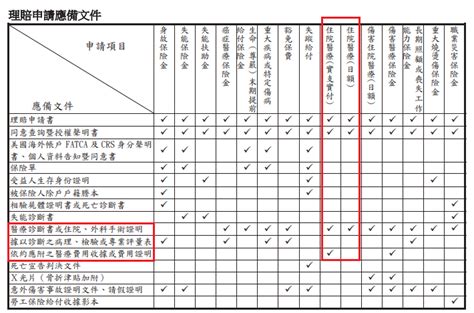 全球理賠查詢